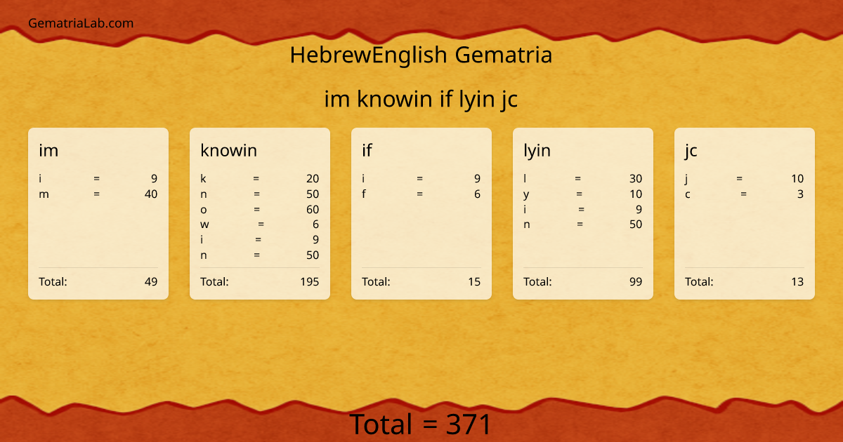 im knowin if lyin jc in hebrewEnglish Gematria